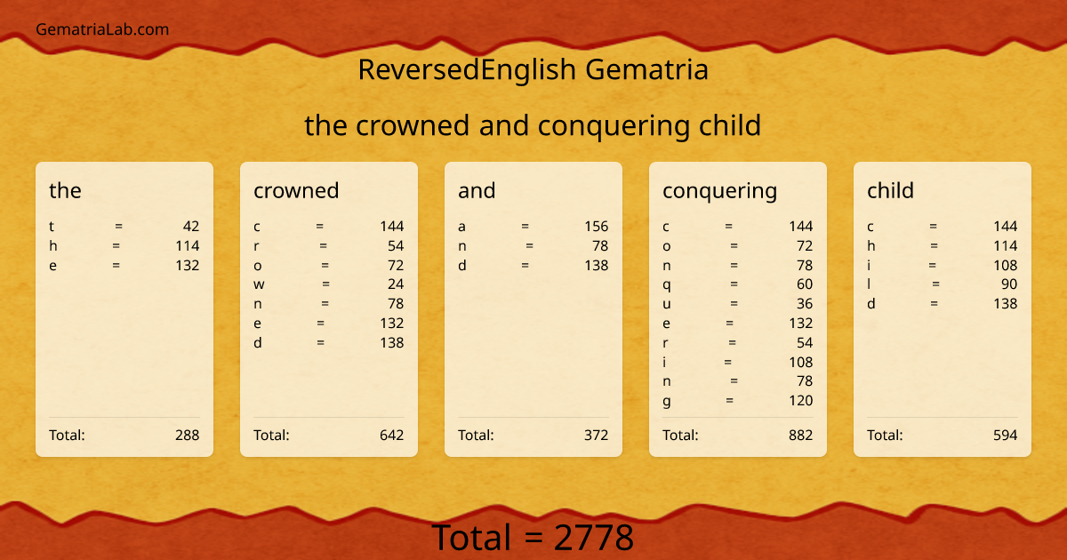 the crowned and conquering child in reversedEnglish Gematria